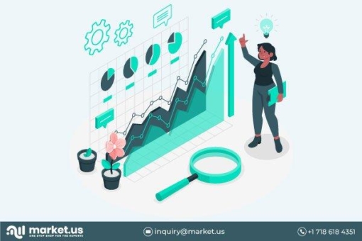 Globalen Schäumendes Harz Markt | 2022 Industry Demand Insight & Forecast Bis 2031