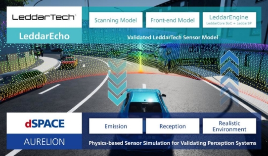 Für eine beschleunigte Sensorentwicklung: LeddarTech stellt Lidar-Simulationssoftware LeddarEcho basierend auf dSPACE AURELION vor