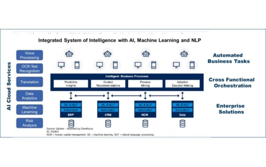 Next Generation IT-Integration