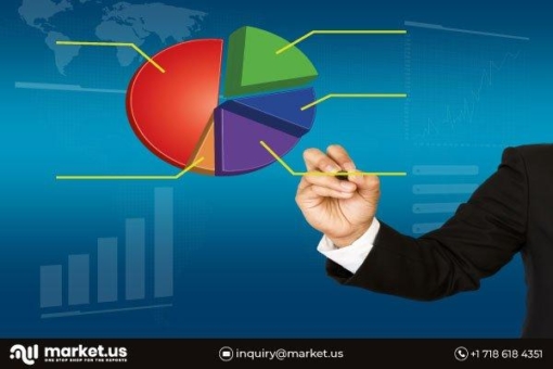 Umzugsservices Markt Der Bericht Umfasst Eine Detaillierte Quantitative Analyse Bis 2031