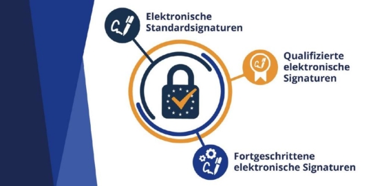 eIDAS – was ist das?