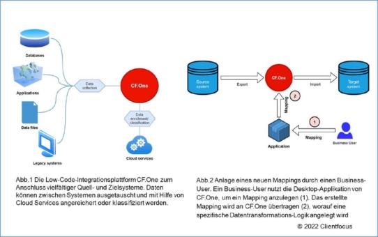 CF.One - Systemanbindung ohne IT-Maintenance