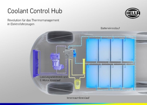 Das Coolant Control Hub von HELLA: Die Revolution für das Thermomanagement in Elektrofahrzeugen