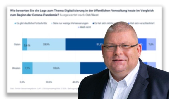 Digitalisierung - Aktuelle Umfrage: Über 86 % bewerten Fortschritte bei der Verwaltungsdigitalisierung als nicht ausreichend