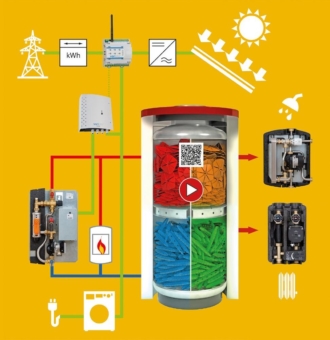 Eine der innovativsten Ideen Europas: Speicherkapseln heatSel® & heatStixx® steigern die Kapazität von Wärme- und Kältespeichern