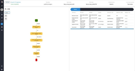 iGrafx kauft Process Mining Anbieter Logpickr