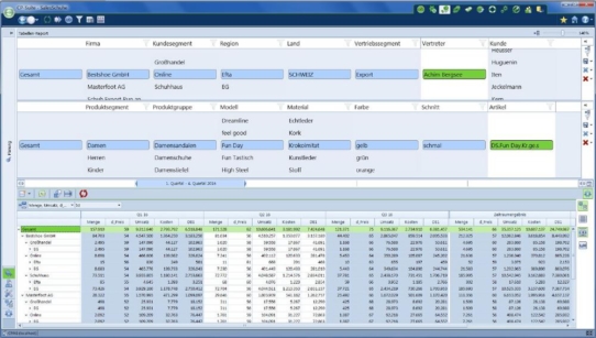 Corporate Planning launcht neue Softwarelösung für das Vertriebscontrolling