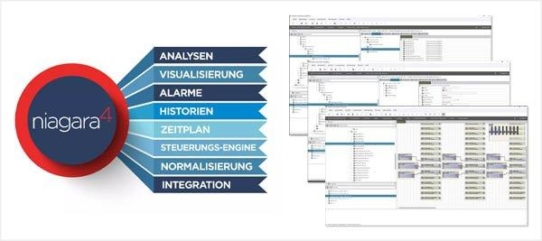 Tridium Niagara® Plug-Ins für NOVOS und thanos EVO von Thermokon