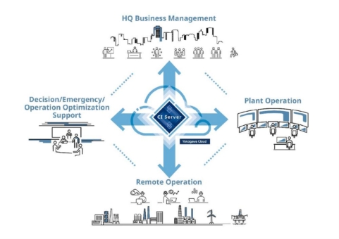 Mehr Sicherheit, mehr Effizienz: Cloud-fähige Version des Collaborative Information Servers