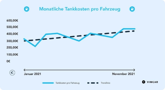 Fahrzeug-Modernisierung: Deutsche KMUs sind dem Privatbestand voraus