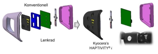 Das neue "HAPTIVITY® i" von Kyocera sorgt für eine Revolution im Bereich der Mensch-Maschine-Schnittstelle (HMI)