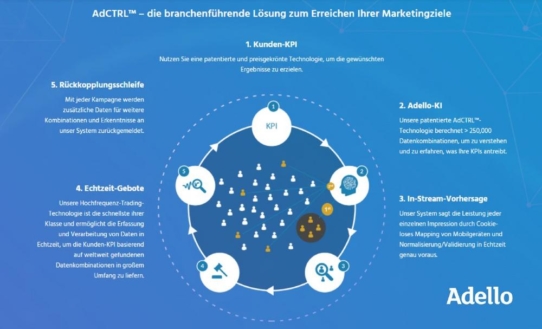 Die Technologien in einer Cookieless und Privacy-Friendly Welt