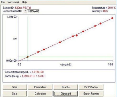 Differentialrefraktometer für die Polymer- und Proteinanalyse