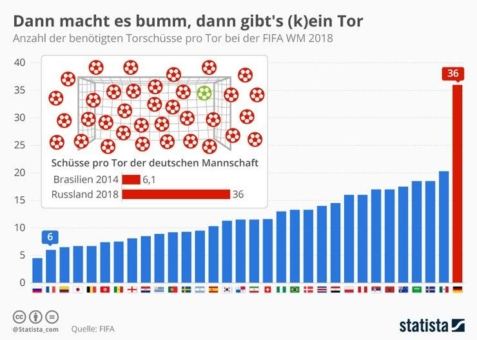 Effektivität vs. Effizienz - Worin liegen die Unterschiede?