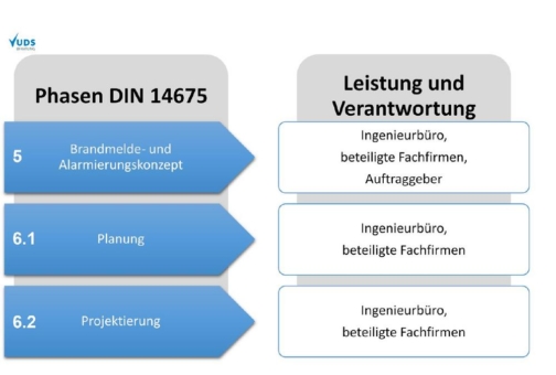 UDS vermittelt praxisorientiertes Wissen zu Brandmelde- und Alarmierungskonzepten