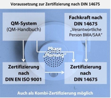 UDS Beratung zertifiziert Fachplaner für Brandmelde- und Sprachalarmanlagen nach DIN 14675