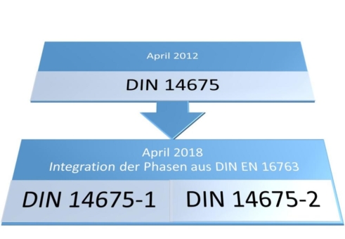 Neue DIN 14675 integriert europäische Anforderungen für Brandmeldeanlagen