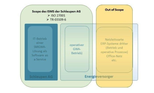 Sub-CA und ISMS erfolgreich rezertifiziert