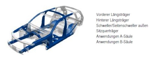 Entwicklung neuer Produkte in Zusammenarbeit mit JFE Steel