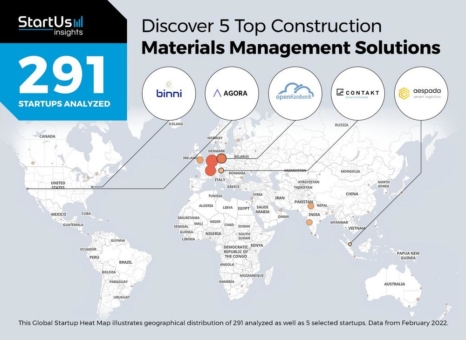 openHandwerk macht international von sich reden - unten den weltweit Top 5 Construction Materials Management Solutions aus 291 Unternehmen