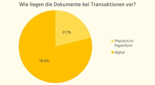 Umfrage: Nutzung digitaler Datenräume ist bei Immobilientransaktionen Standard