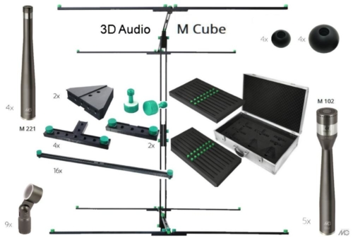 Kompliziert war Gestern - 3D Audio recording  mit dem M Cube