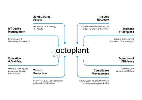Software-Lösung "octoplant" setzt neue Maßstäbe für das  Produktionsmanagement in der Schnittstelle zwischen OT und IT