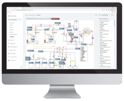 Digitaler Zwilling von Heizzentralen als Baustein der Wärmewende