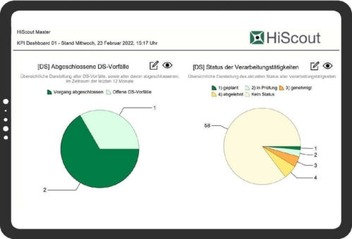 HiScout Datenschutz Version 3.3.0 mit neuen Dashboards zur Steuerung der Datenschutzaktivitäten