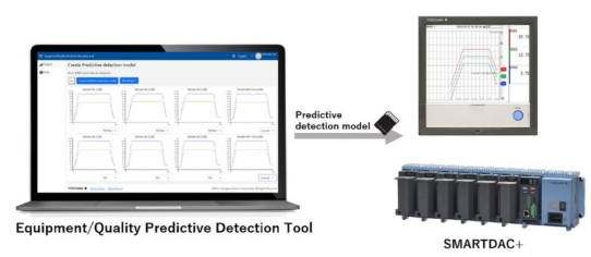 Quality Predictive Detection Tool für papierlose Recorder und Datenlogger von Yokogawa