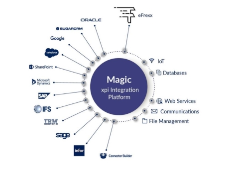 eFrexx und Magic Software Enterprises vereinbaren Kooperation