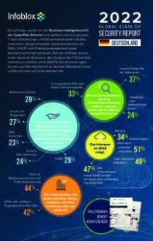 Sorgen, Wagnisse und Zuversicht - wie steht es um die IT-Sicherheit deutscher Unternehmen?