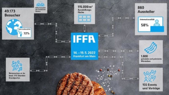 Erfolgreich und emotional: IFFA 2022 übertrifft die Erwartungen