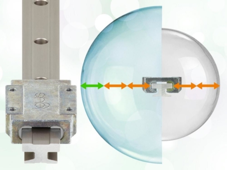 Durchbruch in der Lineartechnik: Neuer igus Gleitwerkstoff schafft mehr Konstruktionsfreiheit