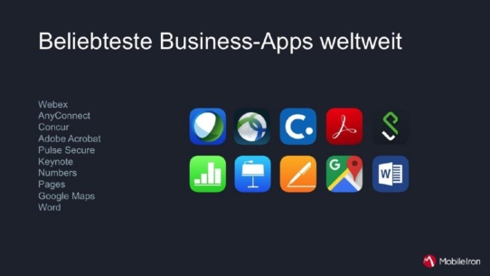 MobileIron-Report:  Fast 80 % der Unternehmen nutzen mehr als 10 mobile Business-Apps