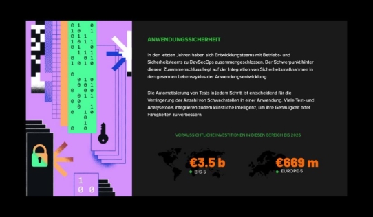 Reply: Automatisierung und Künstliche Intelligenz sind von strategischer Bedeutung bei der  Abwehr steigender Cyber-Bedrohungen