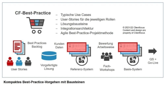 Clientfocus setzt auf smarte Solutions mit ServiceNow