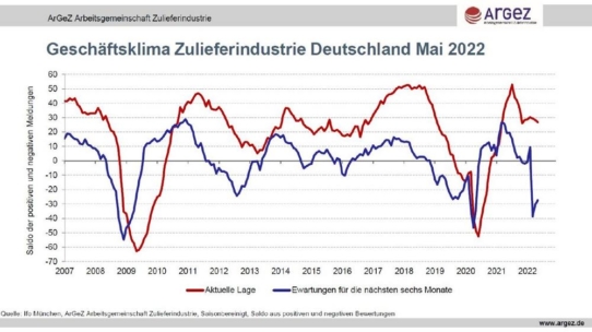 Negative Aussichten und fehlende Entlastungen