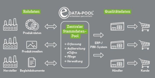 Die weltweit vernetzte Digitalisierung macht ernst - 2019 wird ausgesprochen spannend / Alibaba sprengt traditionelle Handelsstrukturen einfach weg