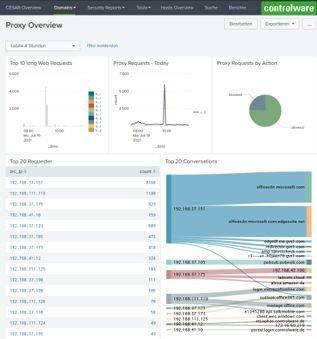 CESAR App: Monitoring- und Reporting-Lösung von Controlware macht SIEM in einer Woche nutzbar