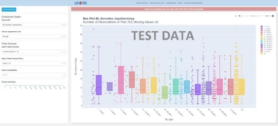 Projekt LEOSS: Datenanalyse-Dashboard für Ärzte und Kliniken von PROCON IT