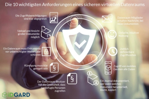 Virtuelle Datenräume: Vertrauen und Komfort durch datenschutzkonforme Cloud-Dienste