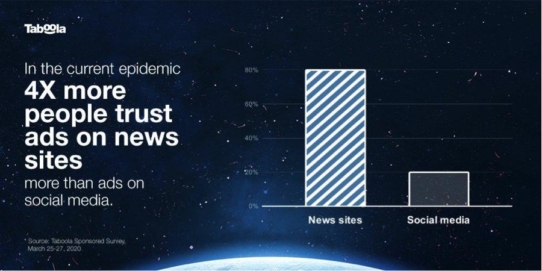 Taboola Research: Daten zum Leseverhalten von Online-Inhalten während der Corona-Krise