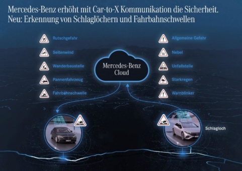 "Achtung, Schlagloch!" Mercedes-Benz baut Car-to-X Kommunikation aus