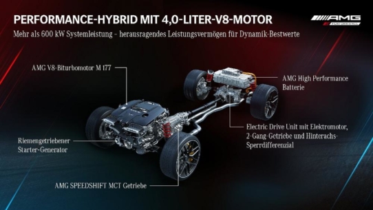 Mercedes-AMG definiert die Zukunft der Driving Performance