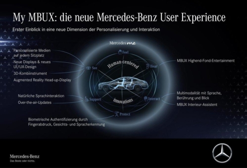 Unterwegs daheim - luxuriös und digital