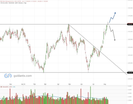 Waste Management: Sind weitere Alltimehighs möglich?