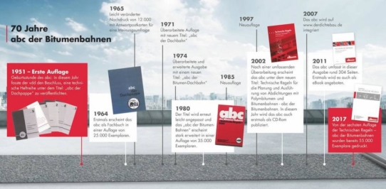 70 Jahre Technische Regeln – abc der Bitumenbahnen