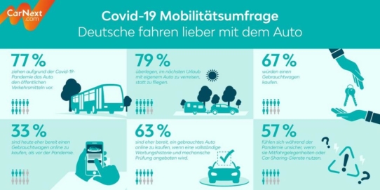 Deutsche fahren lieber mit dem Auto