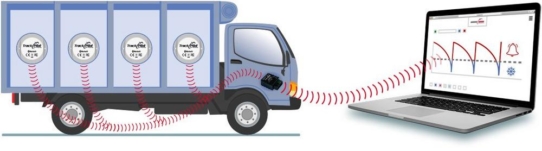 Temperaturgeführte Transporte - Bluetooth-Sensoren überwachen Temperatur